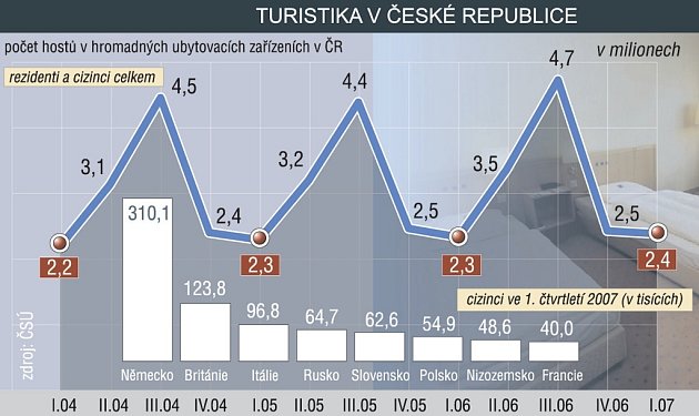 Turistika v České republice