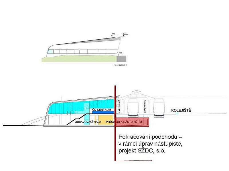 Studie Českých drah - Horní nádraží Karlovy Vary