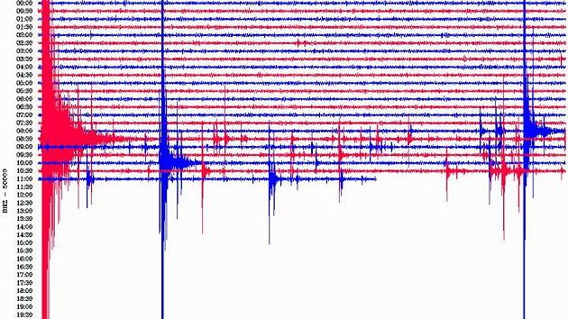 Seismogram z Nového Kostela z úterý 28. října ukazuje, že celý region postihlo několik otřesů země. Ten nejsilnější měl sílu 4,1 stupně Richterovy škály.