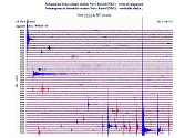 Záznam zemětřesení ze seismografu v Novém Kostele na Chebsku