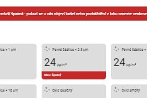 Stav kvality ovzduší v Karlových Varech.