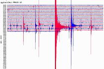 Seismogram, Nový Kostel, neděle 12. října ráno. Poznámka: Grafy jsou vedeny ve světovém čase (UTC); pro určení lokálního času: +2 hod (letní čas), +1 hod (zimní čas).