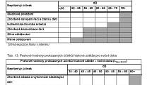 Vlivy na obyvatele v okolí větrné elektrárny.