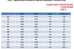 Statistika kriminality ve Středočeském kraji.