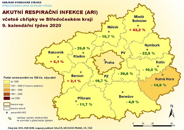 Akutní respirační infekce včetně chřipky ve Středočeském kraji 9. kalendářní týden 2020.