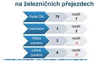 Jestliže tabulky policejních statistik evidují pro uplynulý rok 14 707 nehod na silnicích a dálnicích ve středních Čechách, dá se předpokládat, že celkově se loni v kraji stalo něco přes 24 tisíc bouraček. Takový je odhad náměstka ředitele středočeské pol