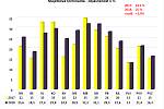 Statistika kriminality ve Středočeském kraji.