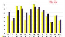 Statistika kriminality ve Středočeském kraji.