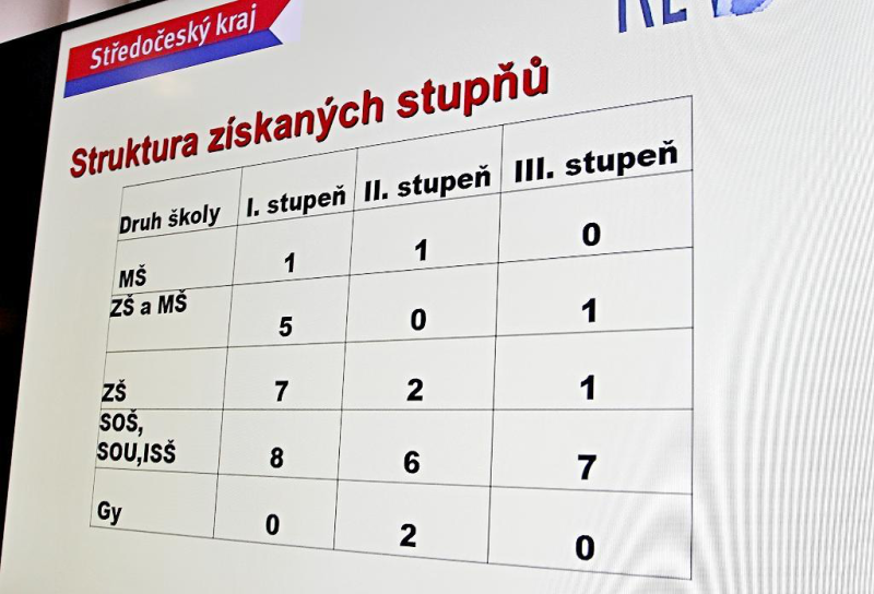 Škola udržitelného rozvoje Středočeského kraje