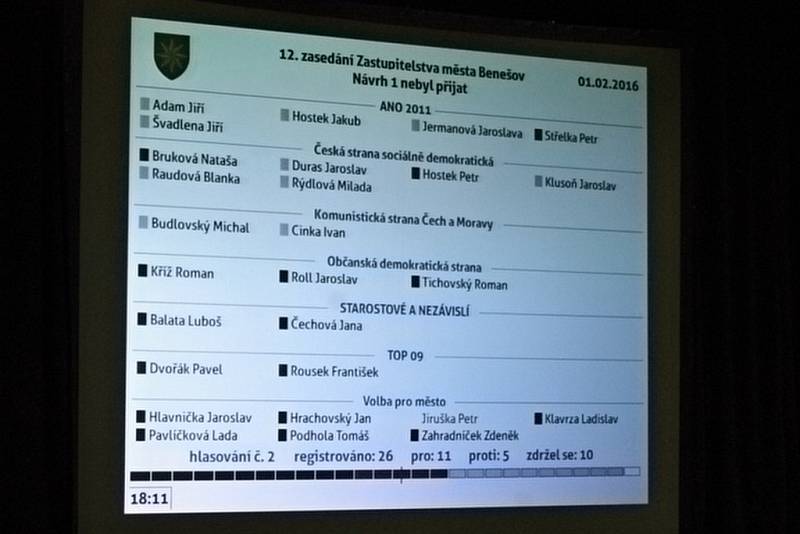 Schůze zastupitelstva Benešova 1. února 2016.