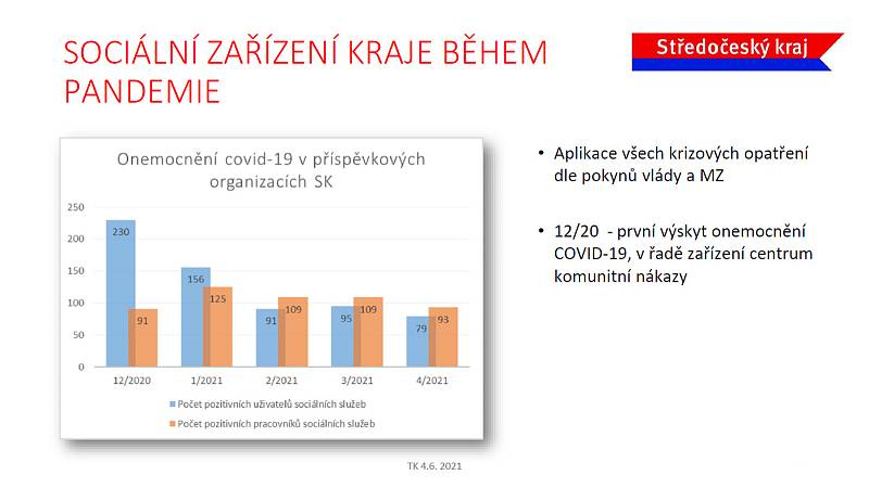 Z tiskové konference o dopadech koronavirové krize na Středočeský kraj.