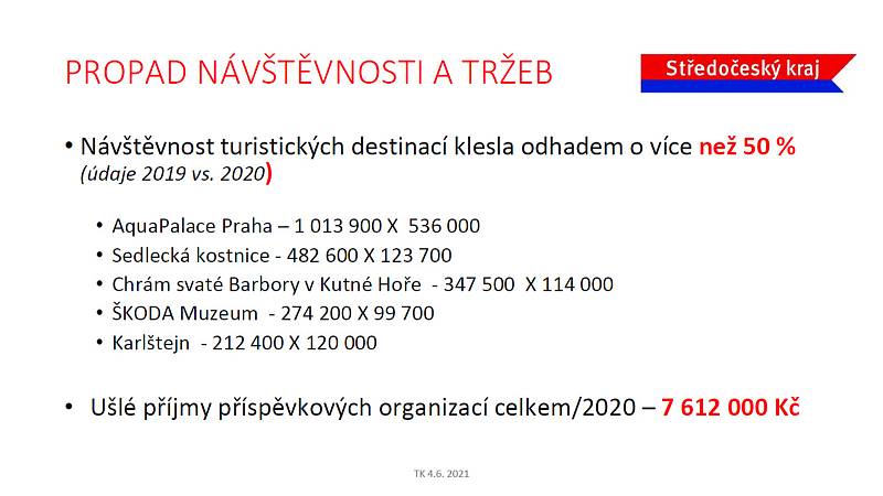 Z tiskové konference o dopadech koronavirové krize na Středočeský kraj.