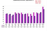 Statistika kriminality ve Středočeském kraji.