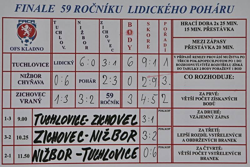 Finále 59. ročníku Lidického poháru / 20. 6. 2020 / U15 (Tuchlovice, Zichovec/Vraný, Nižbor/Hýskov))
