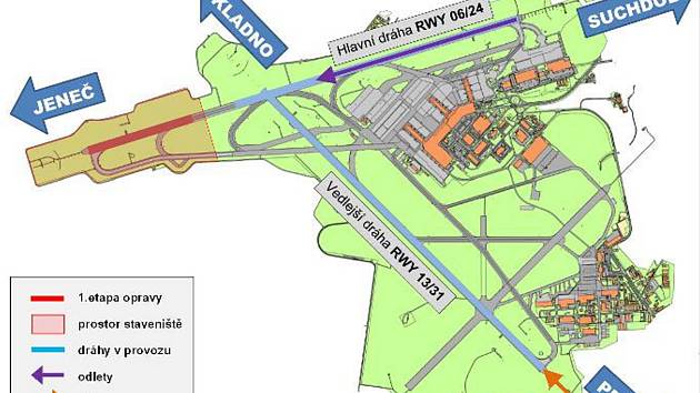 Mapa letiště s vyznačenými drahami a místem oprav.