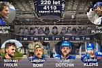 Jágr, Plekanec, Bow, Dotchin, Frolík, Klepiš. 220 let, 4110 zápasů v NHL ...