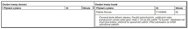 Výtažek ze zápisu: TJ Sokol Běšiny - TJ Žichovice 2:0.