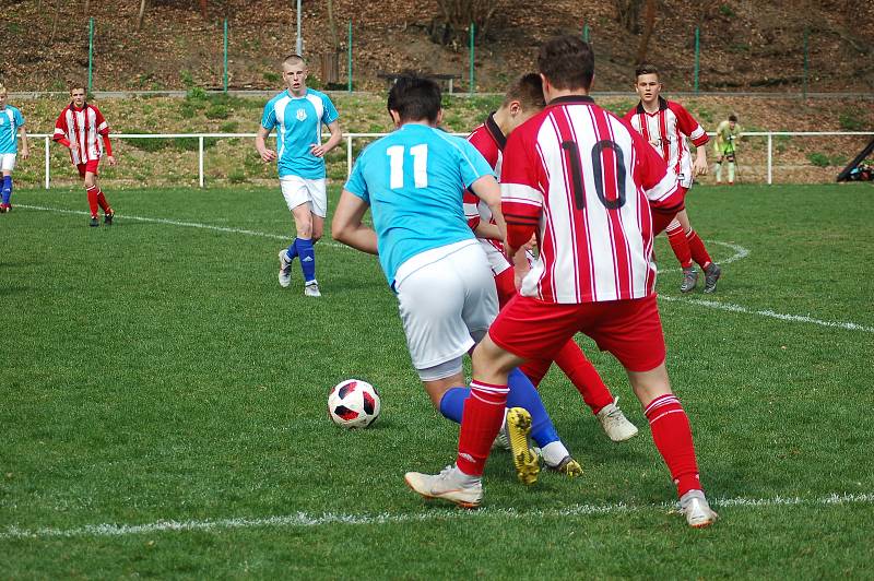 FC Rokycany - SK Klatovy 3:2 (2:1)