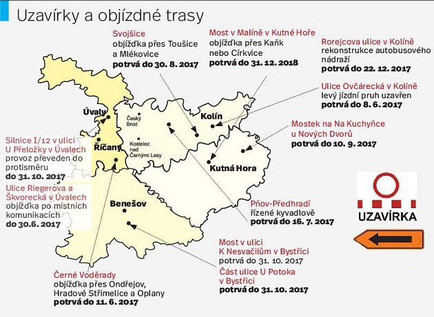 Dopravní uzavírky. Infografika.