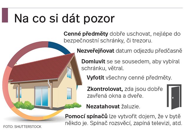 Příprava na dovolenou. Infografika