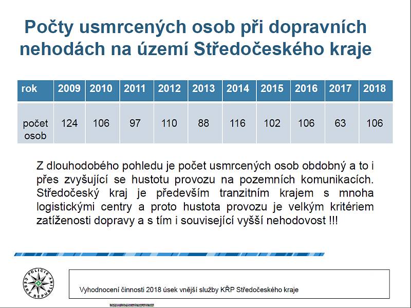 Statistika dopravních nehod ve Středočeském kraji.