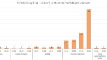 Celkem za 4 dny typy mimořádných událostí.