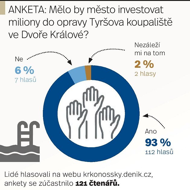 Výsledky volební ankety čtenářů Krkonošského deníku