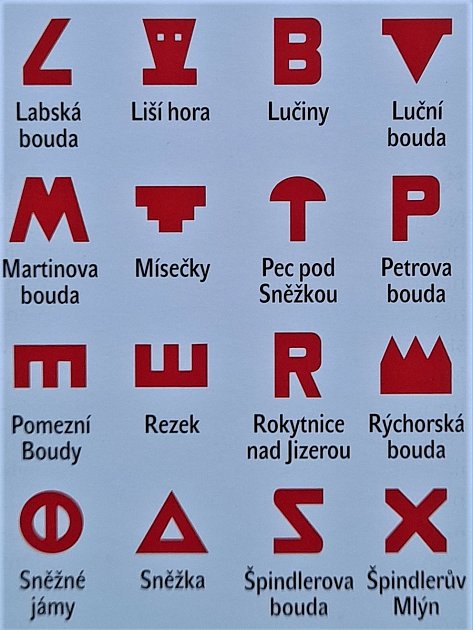 Některé ze symbolů Muttichových němých značek.