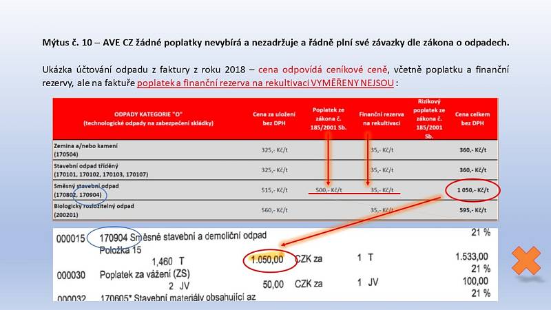 Desatero mýtů k povinnosti zaplatit poplatek za ukládání na skládku a jeho případného doměření Krajským úřadem Středočeského kraje na návrh města Čáslav.