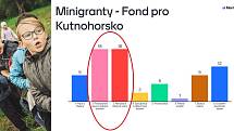 Ze setkání Nadačního fondu Eduzměna se zástupci Kutnohorska v takzvaném štábním domku v zahradách Galerie Středočeského kraje v Kutné Hoře.