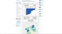 Podoba covidových statistik zveřejňovaných Krajskou hygienickou stanicí Středočeského kraje do středy 7. dubna