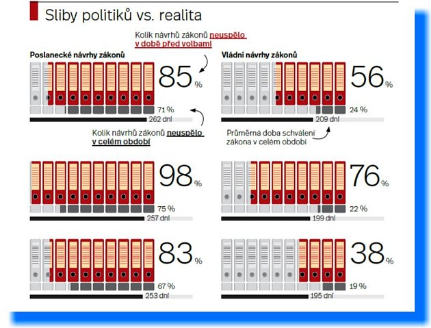 infografika - volební sliby