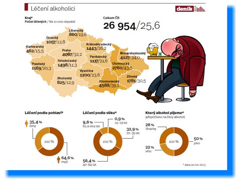 Kolik je u nás léčených alkoholiků. 