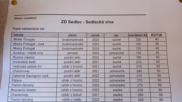 Svatomartinské vinobraní Třeboň 2023. Nechyběly příjezd svatého Martina, nabídka vín ani doprovodný program.