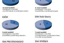 Komunální volby 2014 - infografika