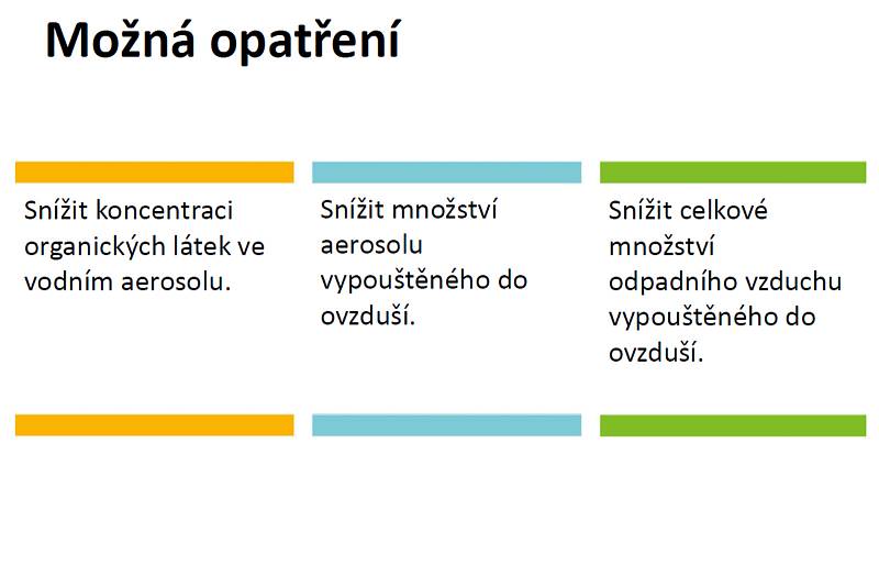 S doporučeními expertů z takzvané environmentální komise, jež by měla pomoci omezit okolí obtěžující zápach z výrobny granulí pro zvířata v Chrášťanech, seznámili novináře zástupci firmy Vafo Praha a Vysoké školy chemicko-technologické v Praze.