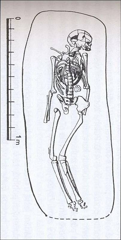 Nákres kostry v hrobu.