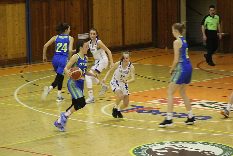 Renomia ŽBL: BK Strakonice - USK Praha 41:147.