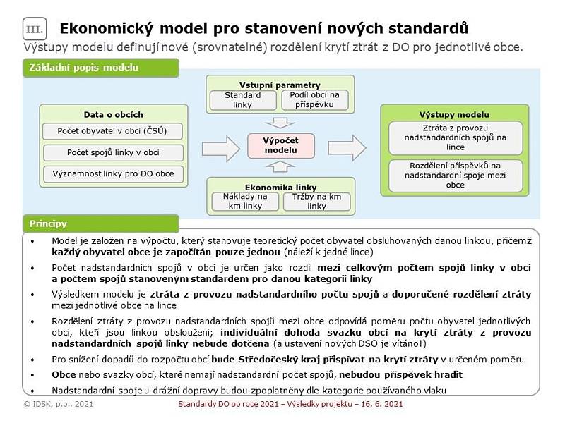 Návrh nových standardů, podle nichž by středočeské obce a města měly připlácet na ztráty spojené se zajišťováním dopravní obslužnosti, tedy provozem autobusů a vlaků.