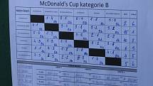 Krajské finále McDonald´s cupu v Neratovicích