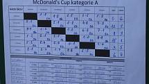 Krajské finále McDonald´s cupu v Neratovicích