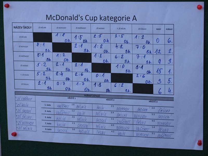 Krajské finále McDonald´s cupu v Neratovicích