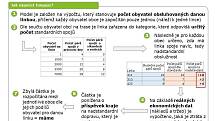 Návrh nových standardů, podle nichž by středočeské obce a města měly připlácet na ztráty spojené se zajišťováním dopravní obslužnosti, tedy provozem autobusů a vlaků.