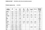 Na protokolu o rozboru vzorku v DEZA ze dne 22. září 2020 je množství kyanidu ve vodě uvedené pod označením CNcelk.