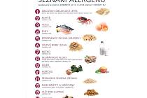 Seznam alergenů.