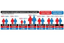 Ukazatele nezaměstnanosti na Vysočině. Infografika: