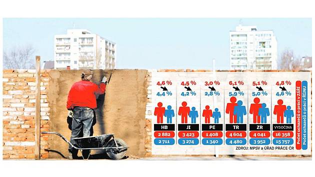 Úřad práce evidoval na konci října v kraji celkem 5 721 volných pracovních míst, od září se jejich nabídka snížila o 454 pozic. Infografika. 