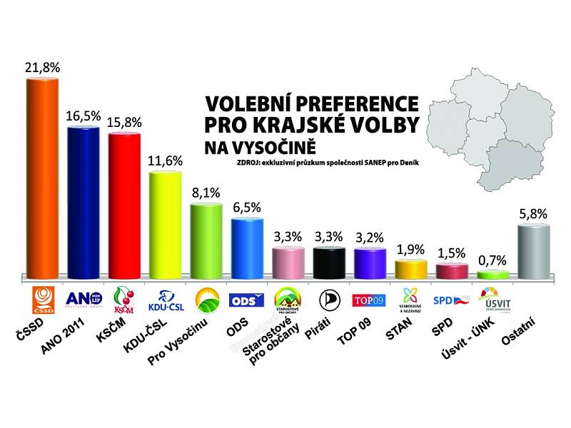 Volební preference pro krajské volby na Vysočině. Infografika.