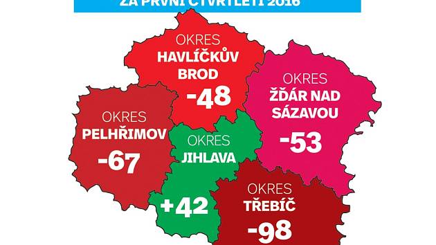 Celkový rozdíl počtu obyvatel za 1. čtvrtletí 2016. Infografika.