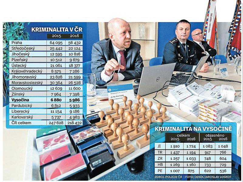 Kriminalita na Vysočině a v ČR v letech 2015 a 2016. Infografika. 